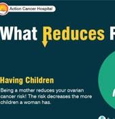 Action Cancer Hospital